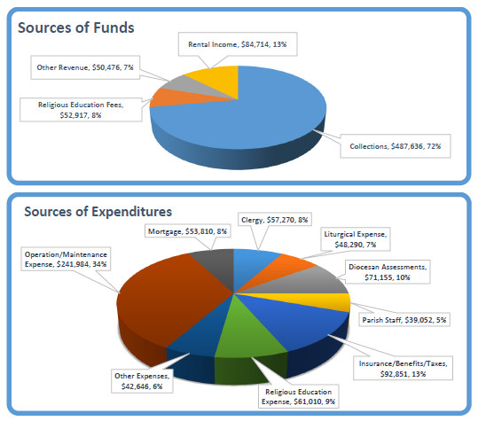finance thumbnail